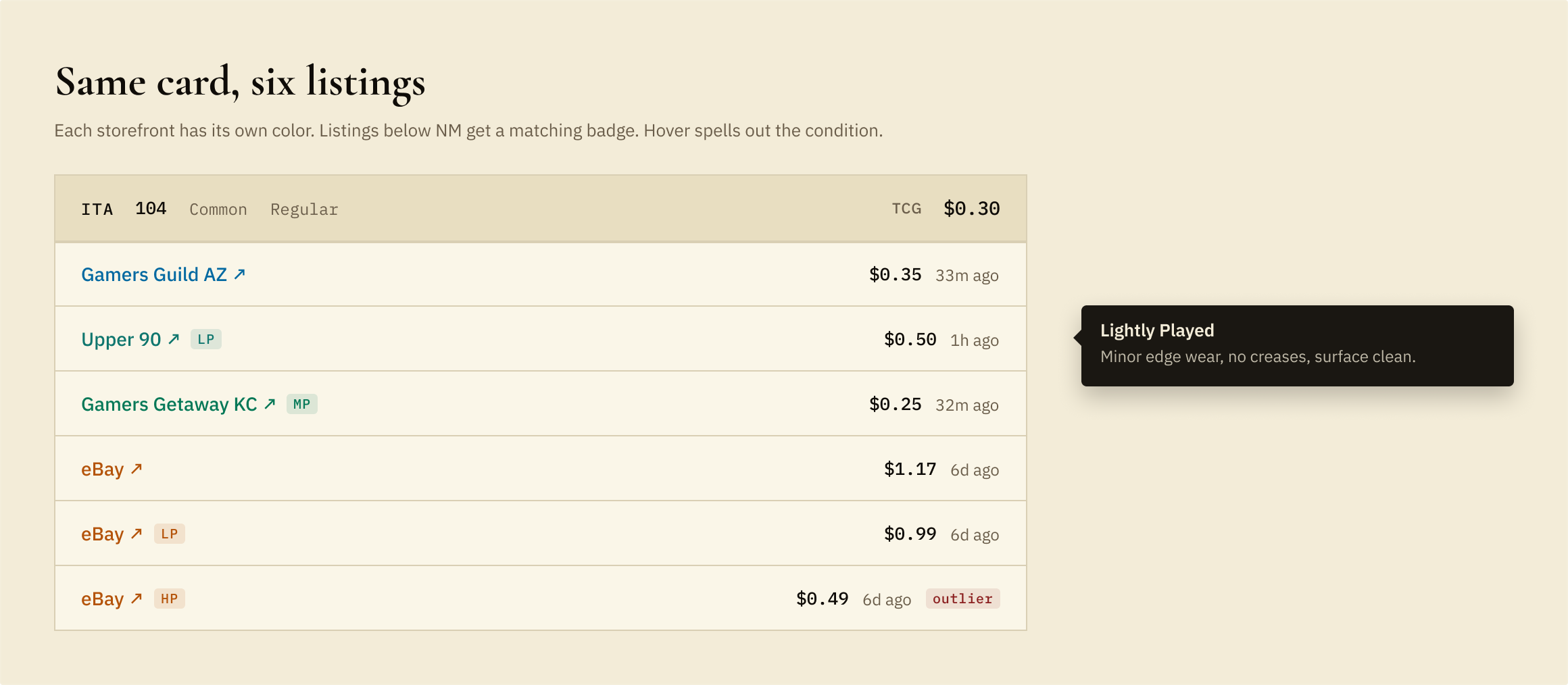 Same card, six listings. Storefront colors carry through to the inline condition badges.